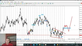 05.08.21. FOREX обзор. Торговая идея EUR/USD, USD/CAD. Технический анализ валютного рынка.