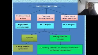 БЖД №3 "Лучевые поражения в результате внутреннего облучения" 09.10.2020