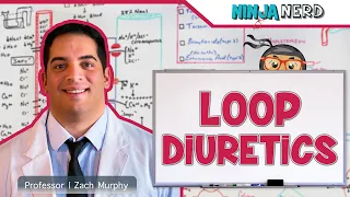Loop Diuretics | Mechanism of Action, Indications, Adverse Reactions, Contraindications