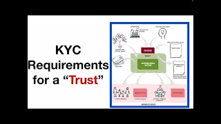 KYC or Customer Due Diligence(CDD) requirements of a Trust
