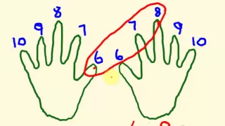 Times table trick using your hands