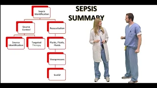 Management of sepsis in ICU