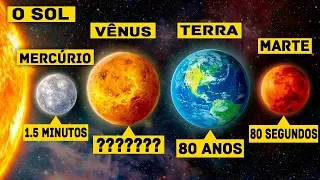 QUANTO TEMPO VOCÊ CONSEGUIRIA SOBREVIVER EM CADA PLANETA