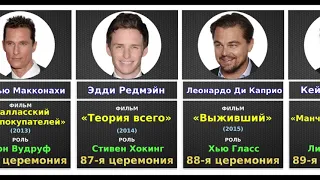 Актеры, которые получили Оскар за "Лучшую мужскую роль" в последние 40 лет (1980-2020)