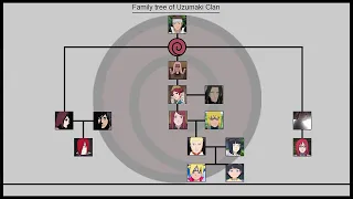 Family tree of Uzumaki Clan | Ninja World |