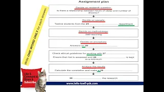 IELTS LISTENING - FLOW CHART