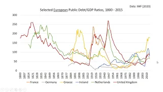 Public Debt: How Much is Too Much? Data and Orthodox Views in Macroeconomic Theory (1/2)