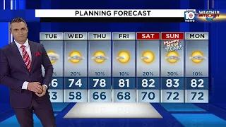 Local 10 News Weather: 12/26/22 Evening Edition