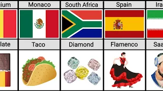 What Your Country is Famous For