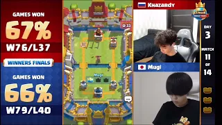 Egor vs Mugi| CRL World Final 2021|Día 3.