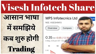 Visesh Infotech latest news । MPS Infotecnics ltd share latest news । Why trading suspended ?