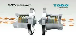 TODO Safety Break-Away Coupling