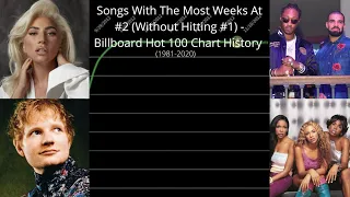 Songs With The Most Weeks At #2 (Without Hitting #1) - Billboard Hot 100 Chart History (1981-2020)