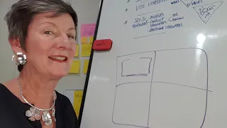 Leadership Tool  - Johari Window - Louise Thomson  - Leadership Mentor