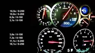 Nissan GT-R vs BMW M5 F10