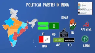 State Wise Current Ruling Parties in India || Ruling Parties of Every Indian States