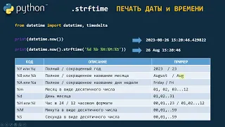 Урок 22. Python! Дата и Время ! Модуль datetime !