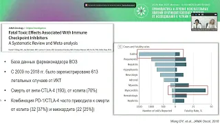 Обсуждение ошибок и алгоритмов ведения пациентов с диареей