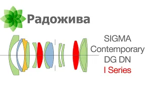 Премиум линейка фиксов Sigma I (Contemporary DG DN)