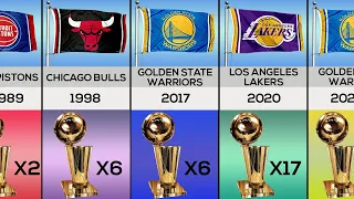 NBA Champions by Year (1947-2023)