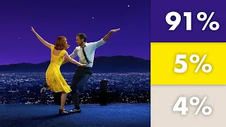 Why is La La Land so purple?