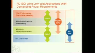 GLOBALFOUNDRIES Webinar: Extending Moore's Law with FD-SOI Technology