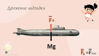 Физика 7 класс. Подводные лодки