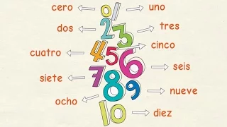 Learn Spanish: Numbers from 0 to 100 (basic level)