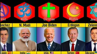 195 Countries State Leaders and Their Religion 2024