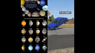 Gravity on different planets | Weight on other planets