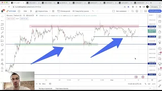 Биткоин прогноз - пробой ВВЕРХ без коррекции?