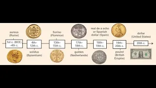 First money in the world / History of money