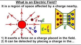 Physics - E&M: Ch 36.1 The Electric Field Understood (1 of 17) What is an Electric Field?