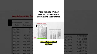 Regular Whole Life Insurance VS Specially Designed Whole Life