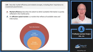 Market Efficiency (2023 Level I CFA® Exam – Equity – Module 3)