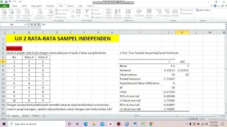 Uji 2 Rata rata Sampel Independen dengan Menu Data Analysis MS Excel