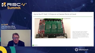 Esperanto Accelerates Machine Learning With RISC V