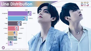 BTS ~ All Songs Line Distribution [from DEBUT to YET TO COME]