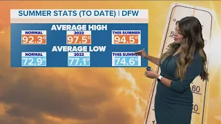 DFW Weather: What does a 'normal' summer look like in North Texas?