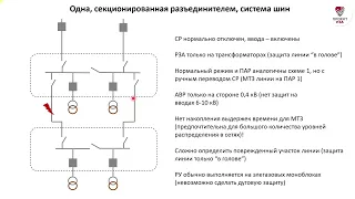 РУ 6-10 кВ на выключателях нагрузки