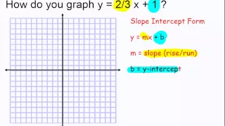 Graph y = 2/3 x + 1