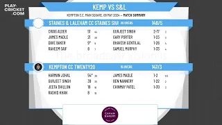 Kempton CC Twenty20 v Staines & Laleham CC Staines Shambhalas