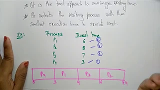 SJF scheduling algorithm | Example | OS | Lec-50 | Bhanu Priya