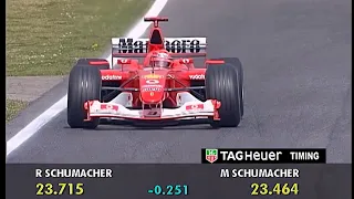 F1 2003 Imola - Michael Schumacher Pole Lap