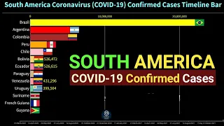 South America Coronavirus Confirmed Cases Timeline Bar | COVID-19 Update Graph