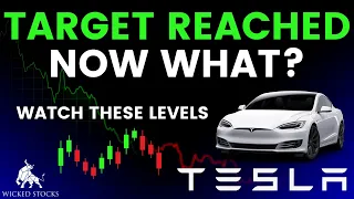 Tesla Stock Price Analysis | Key Levels and Signals for Wednesday, June 21st, 2023