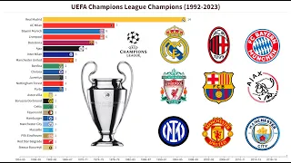 UEFA Champions League Champions (1955 - 2023)