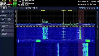 MLA-30+ STRONG SIGNALS 🔥🔥🔥 (7055LSB, BIRTHDAY, FAX BEAT, OTHER SIGMAS)