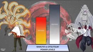 naruto vs otsutsuki clan power levels | Naruto Power Levels