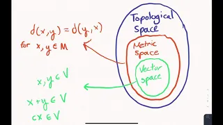 What is a Topological Space?